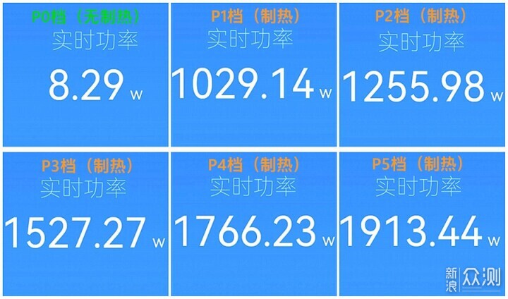 风暖、加湿、净化，舒乐氏重新定义取暖器技术_新浪众测