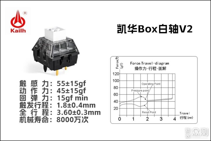 回忆满满，八位堂复古机械键盘开箱体验_新浪众测