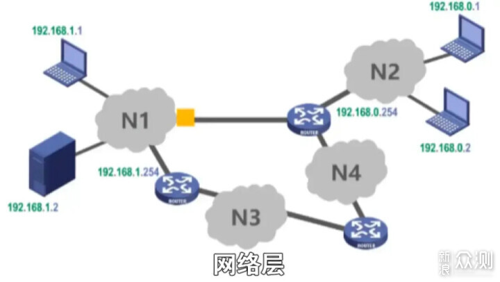 二层交换机与三层交换机相比有什么区别？_新浪众测