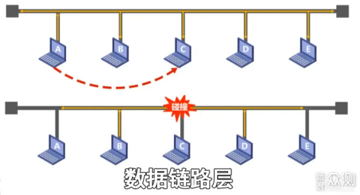 二层交换机与三层交换机相比有什么区别？_新浪众测