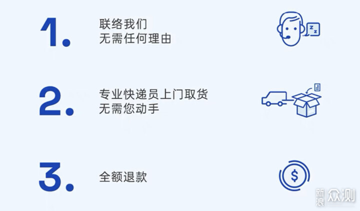 蓝盒子床垫实在太舒服，3款热销床垫按需推荐_新浪众测