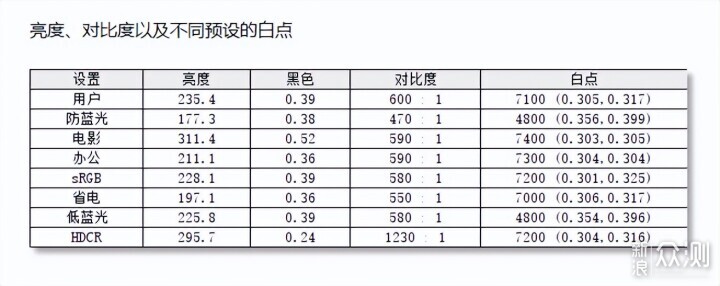 微星G274QRFW显示器开箱评测，和白色主机更配_新浪众测