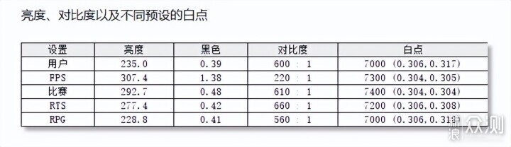 微星G274QRFW显示器开箱评测，和白色主机更配_新浪众测