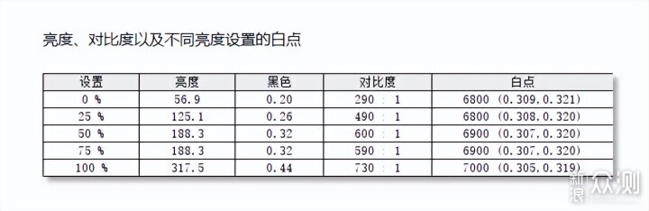 微星G274QRFW显示器开箱评测，和白色主机更配_新浪众测