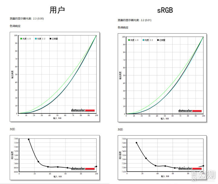 微星G274QRFW显示器开箱评测，和白色主机更配_新浪众测