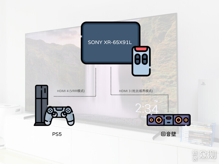索尼65X91L详细测试，带你玩转游戏影音_新浪众测