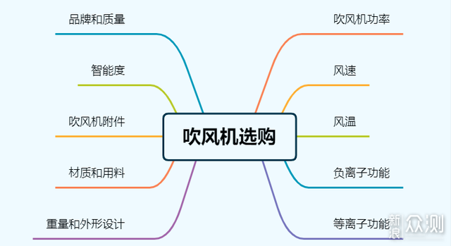 一文说清等离子吹风机与负离子吹风机的区别_新浪众测