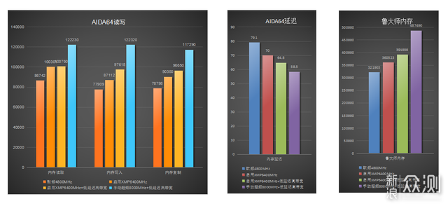 白色主题海景房搭配全白主板技嘉 B760M 冰雕X_新浪众测