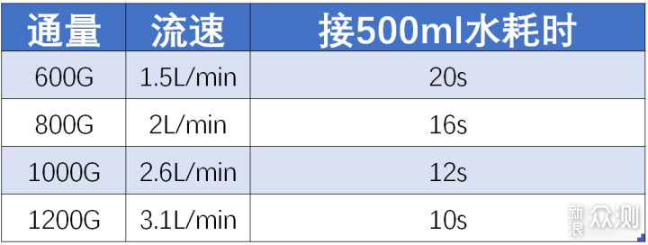 3000元起，买对才是关键！小米Q1000上手体验~_新浪众测