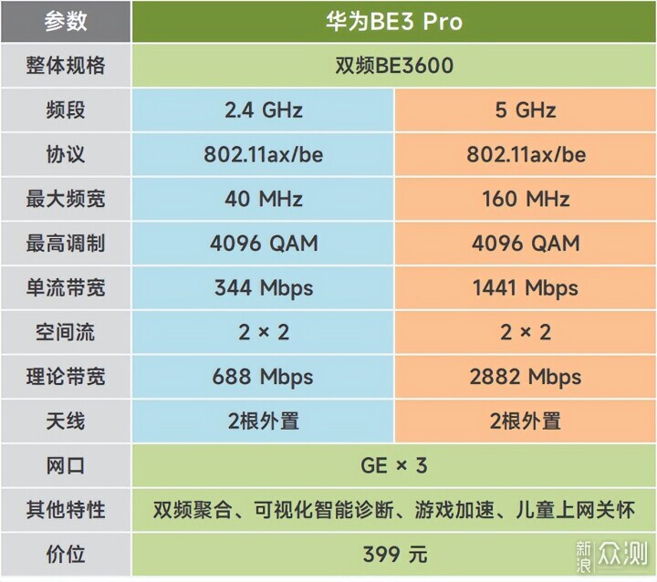 华为BE3 Pro：有“智慧”的Wi-Fi 7无线路由器_新浪众测