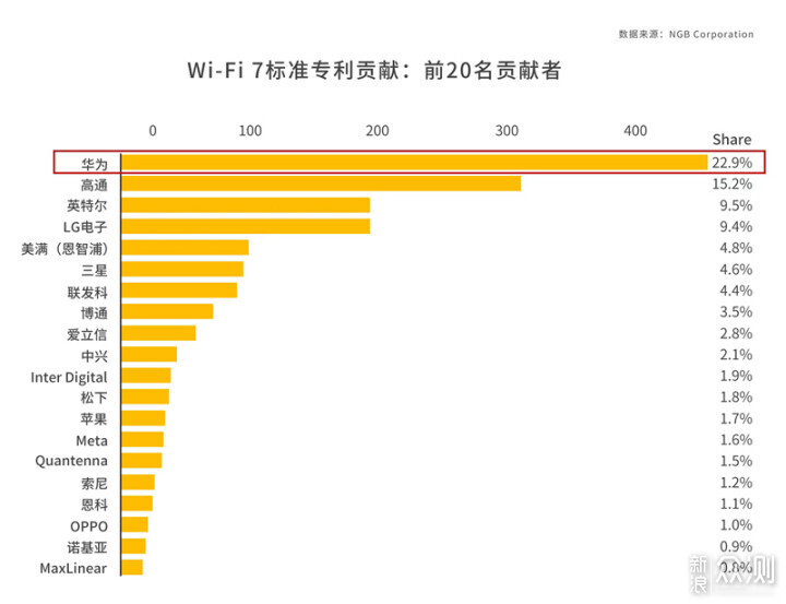 华为BE3 Pro：有“智慧”的Wi-Fi 7无线路由器_新浪众测