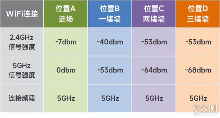 华为BE3 Pro：有“智慧”的Wi-Fi 7无线路由器_新浪众测