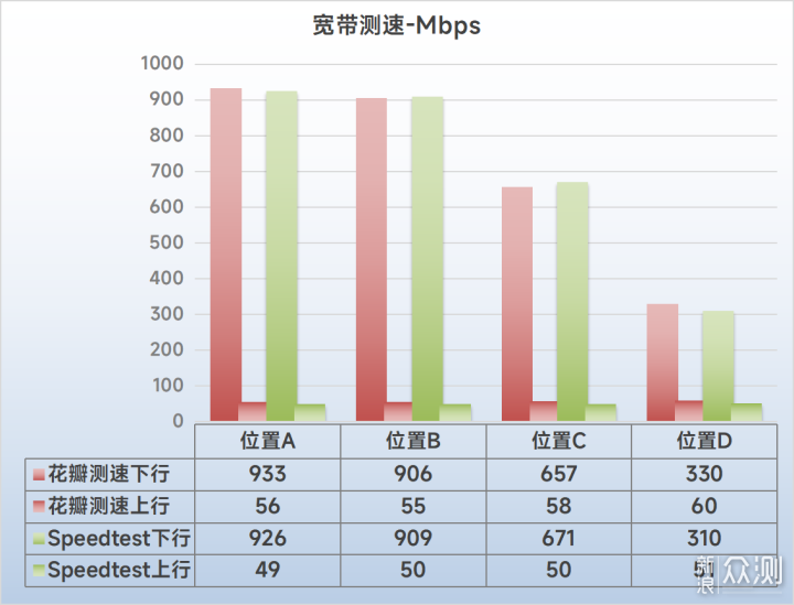 华为BE3 Pro：有“智慧”的Wi-Fi 7无线路由器_新浪众测