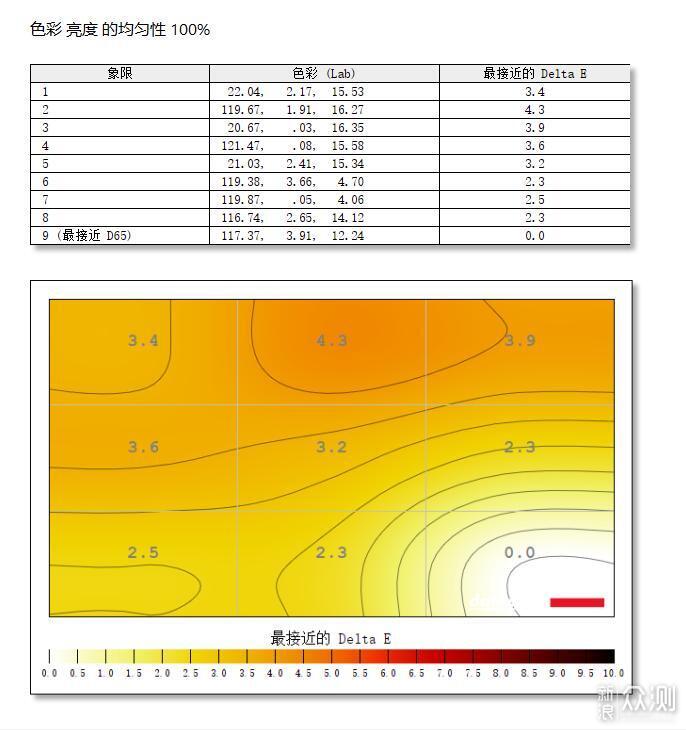 千元2K180Hz曲面电竞屏SANC C7PRO显示器评测_新浪众测