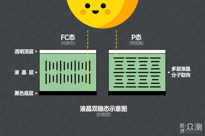 释放宝宝天性，米家液晶黑板39英寸开箱_新浪众测