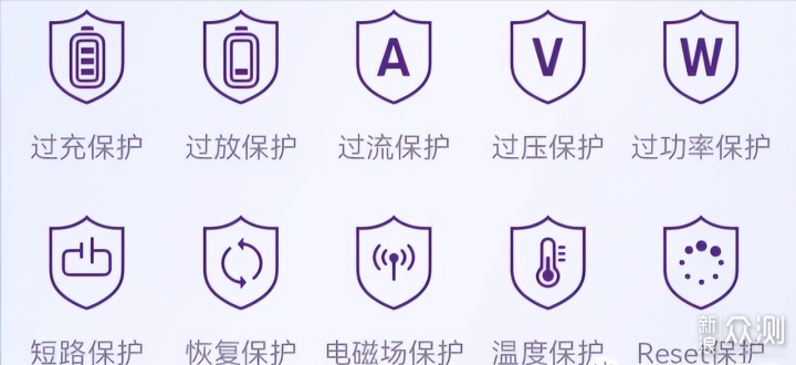 紫米IPhone15充电宝，小体积自带线，出行必备_新浪众测