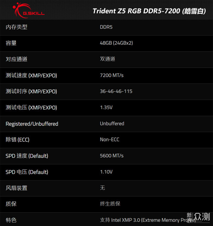 芝奇Trident Z5 RGB DDR5-7200 24Gx2内存评测_新浪众测