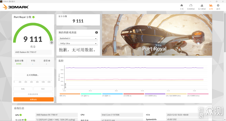 纯白海景房主题，Z790-A吹雪S装机评测_新浪众测