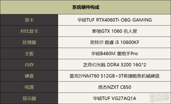 跨越6年的比拼，GTX1060升级RTX4060Ti_新浪众测