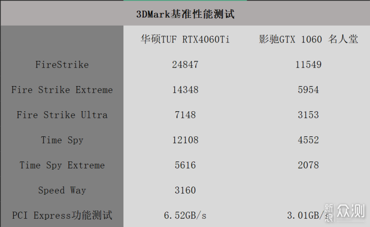 跨越6年的比拼，GTX1060升级RTX4060Ti_新浪众测