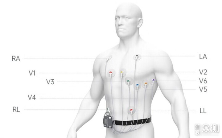 乐普Lepod Pro 8导联长程动态心电记录仪_新浪众测