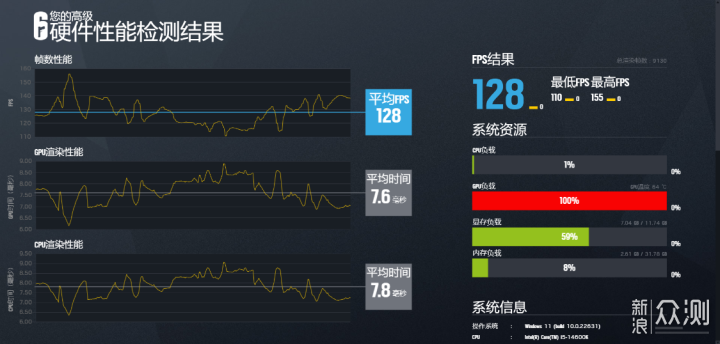 内存8000Mhz+成为常态？微星B760M刀锋钛实测_新浪众测