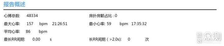 乐普Lepod Pro 8导联长程动态心电记录仪_新浪众测