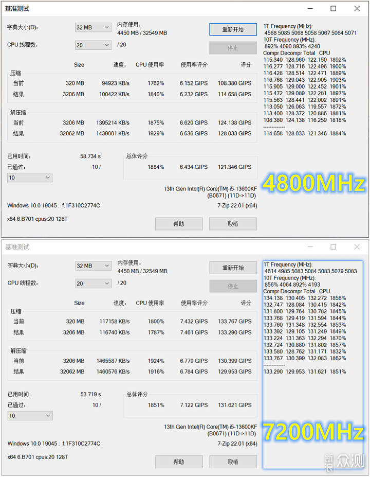 pcmark 10性能測試:7200mhz頻率用pcmark進行多媒體綜合壓力模擬測試