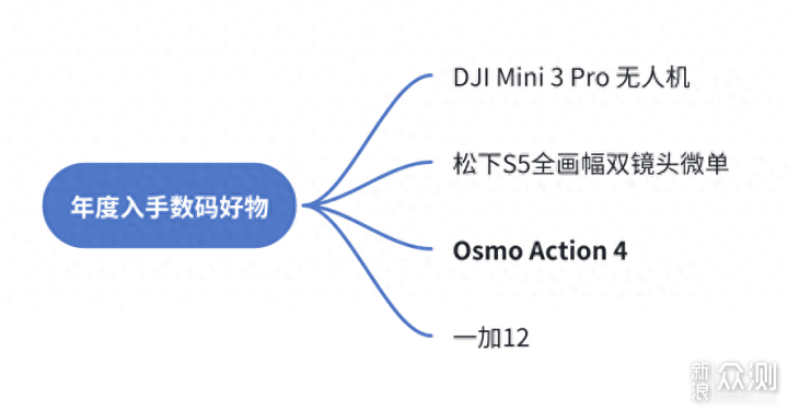 2023年度总结——让我破费的年度数码好物推荐_新浪众测