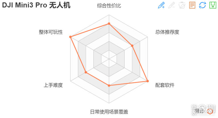 2023年度总结——让我破费的年度数码好物推荐_新浪众测