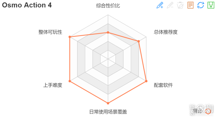 2023年度总结——让我破费的年度数码好物推荐_新浪众测