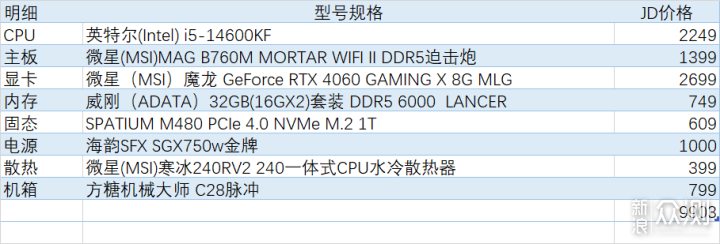 体积小巧的性能钢炮，14600KF+4060魔龙姬装机_新浪众测