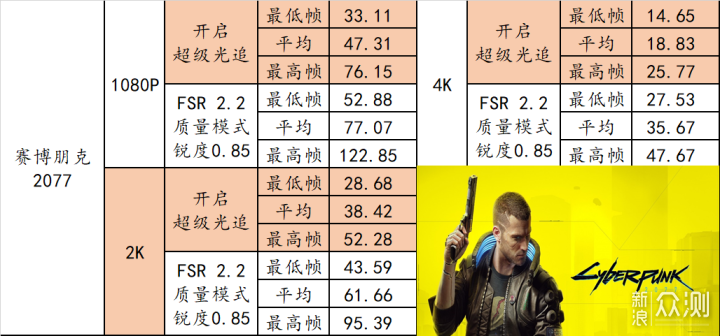 炼丹游戏两相宜，7800X3D + 7900XT 了解一下_新浪众测