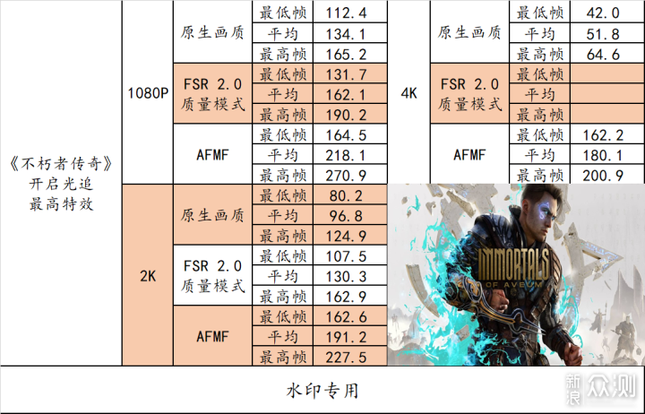 炼丹游戏两相宜，7800X3D + 7900XT 了解一下_新浪众测