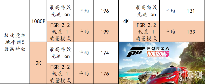 炼丹游戏两相宜，7800X3D + 7900XT 了解一下_新浪众测