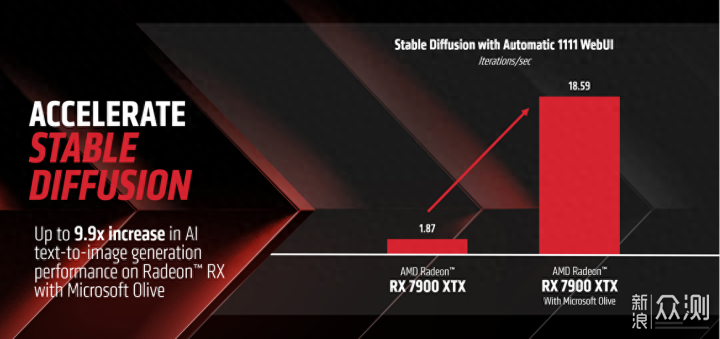 炼丹游戏两相宜，7800X3D + 7900XT 了解一下_新浪众测