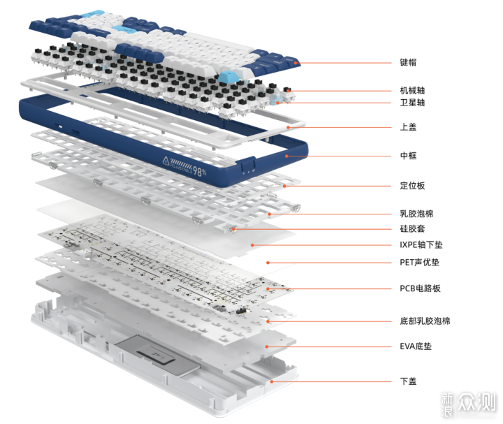 149元起！达尔优A98专业版白烟青上手体验_新浪众测