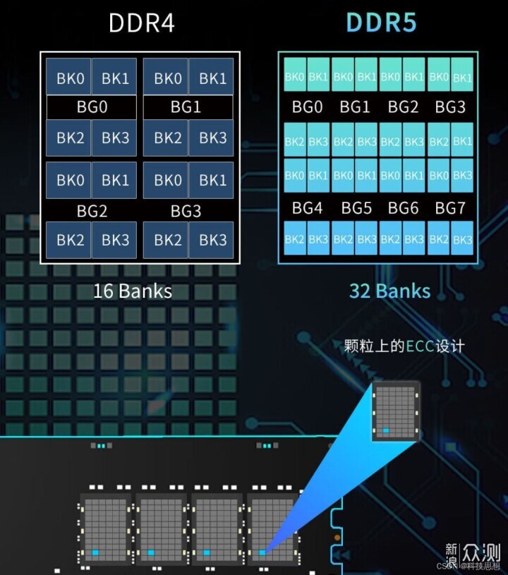 游戏设计选内存条？光威龙武系列DDR5量大管饱_新浪众测