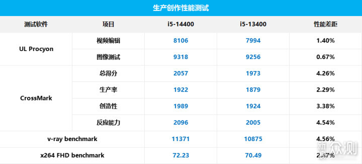 挤一挤总会有的，Intel Core i5 14400 评测_新浪众测