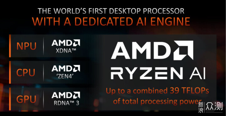何方神圣！AMD 8000G新品APU处理器即将面圣_新浪众测