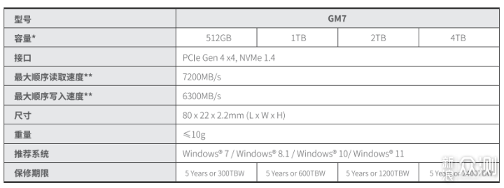 宏碁掠夺者 GM7 ：大容量m.2存储的性价比之选_新浪众测