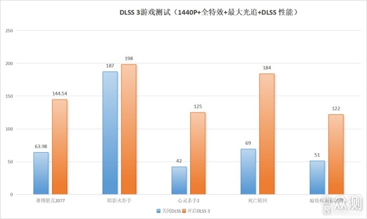 igamertx4070superultrawoc顯卡評測