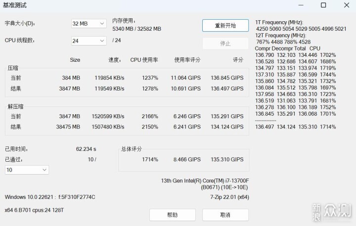 KLEVV科赋CRAS V RGB DDR5内存超频实测_新浪众测