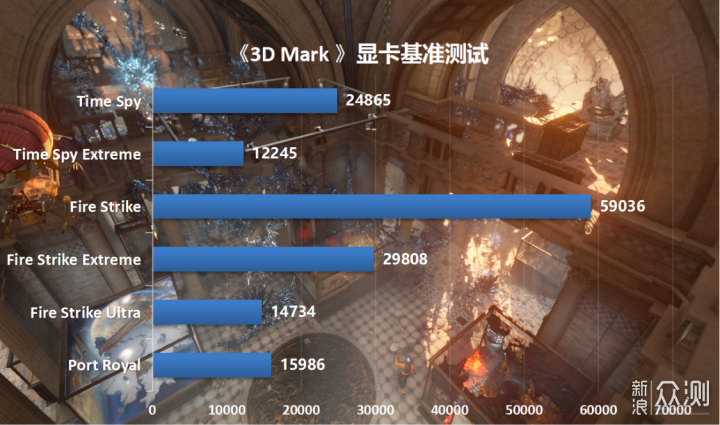 雙buff加持rtx4070tisuper星曜oc顯卡實測