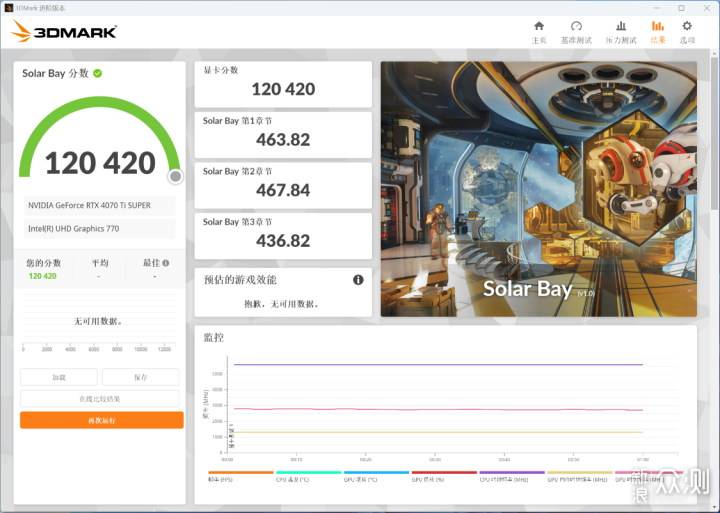 雙buff加持rtx4070tisuper星曜oc顯卡實測