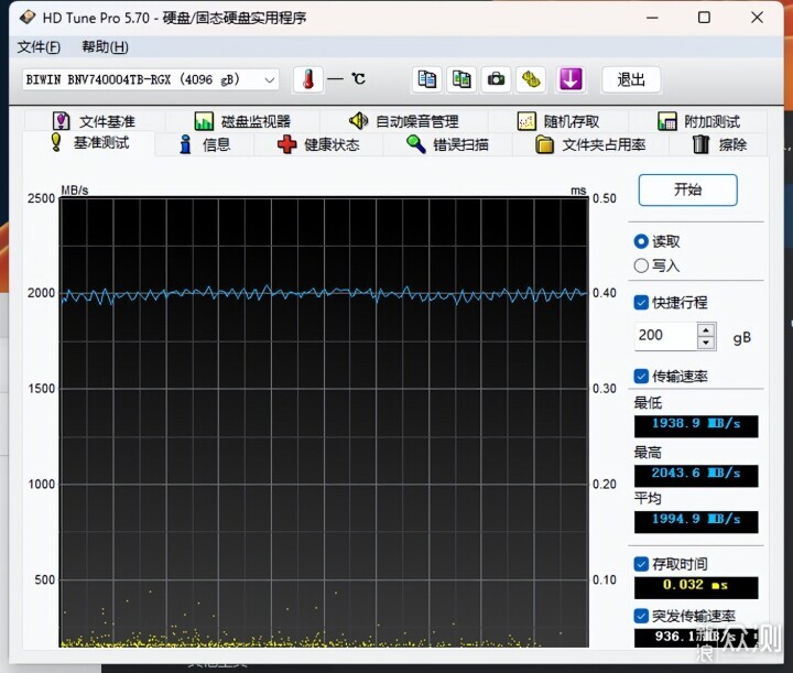 佰维悟空系列NV7400 PCIe4.0固态硬盘体验评测_新浪众测