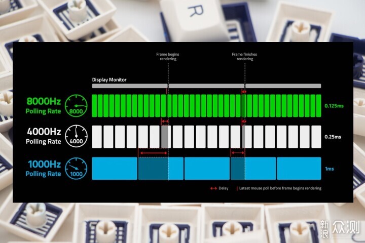 8K回报真的用得上？聊聊CHERRY XTRFY M68 Pro_新浪众测