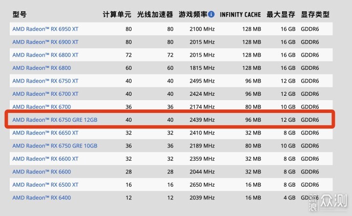 蓝宝石RX 6750GRE 12G黑钻vs 4060对比评测_新浪众测