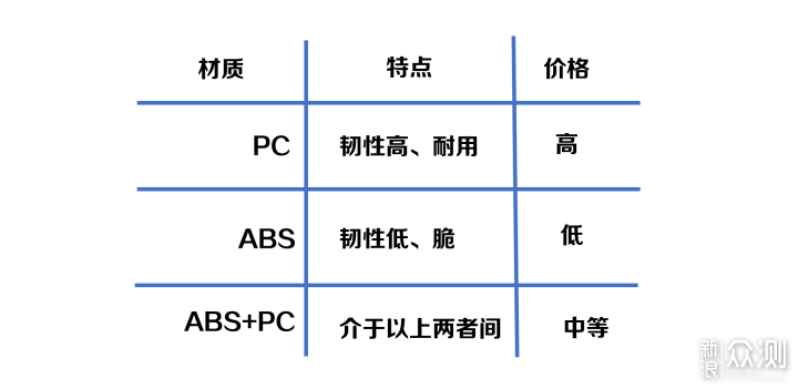 新年礼物！这么准备，家人一定会充满惊喜！_新浪众测