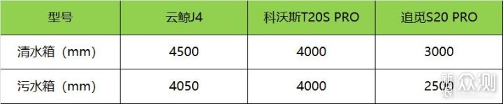 云鲸/科沃斯/追觅4k价位扫拖机器人实测对比_新浪众测